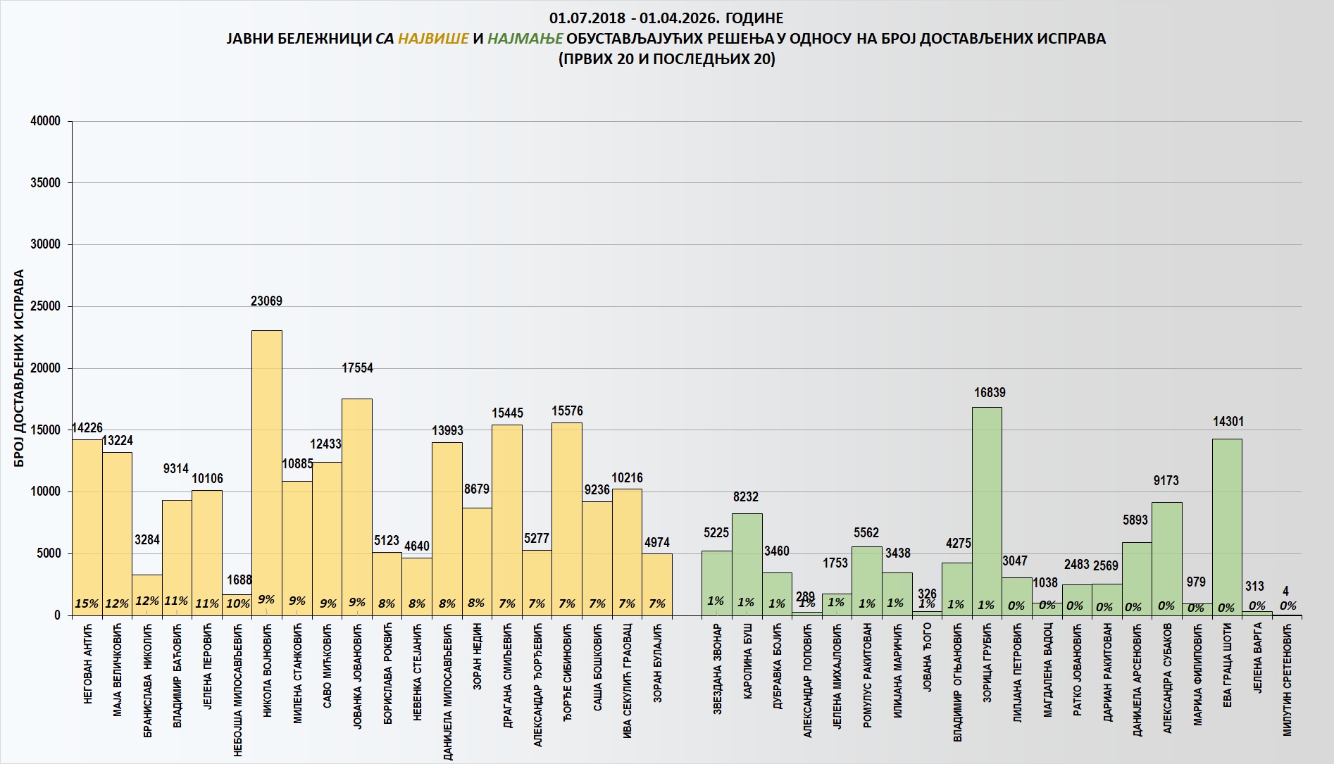 /content/images/stranice/statistika/2026/04/Grafik 2q.jpg